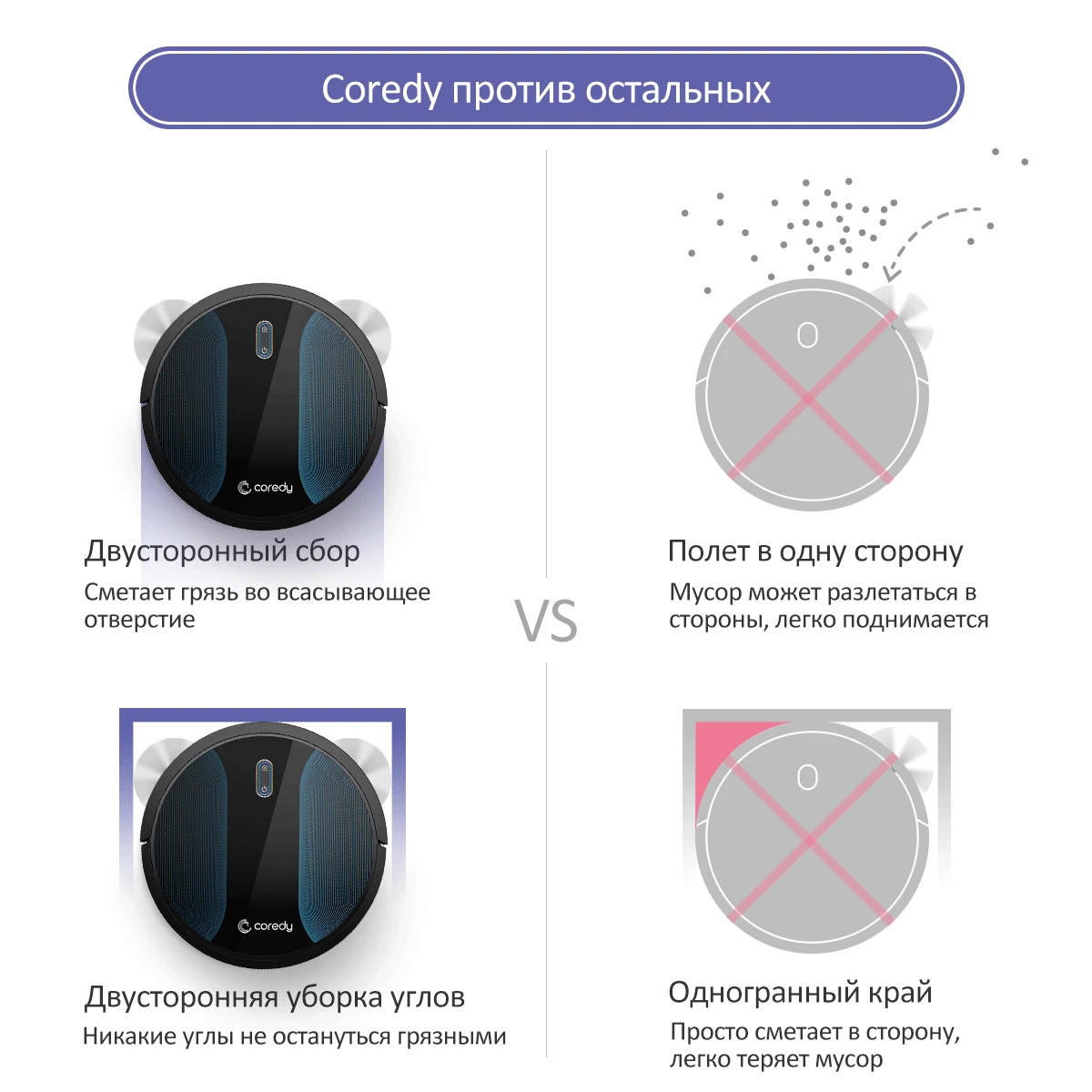 Coredy R500+ 1400PA умный швабра Умный робот-пылесос для уборки пыли для уборки полов ковров пылесос для дома из России робот мощный домашние пылесосы мокрое мытье полов Пылесос робот пылесос для ковров