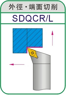 SDQCR SDQCL 1010H07/1212H07/1212H11 токарные инструменты с ЧПУ винтовое крепление держатель