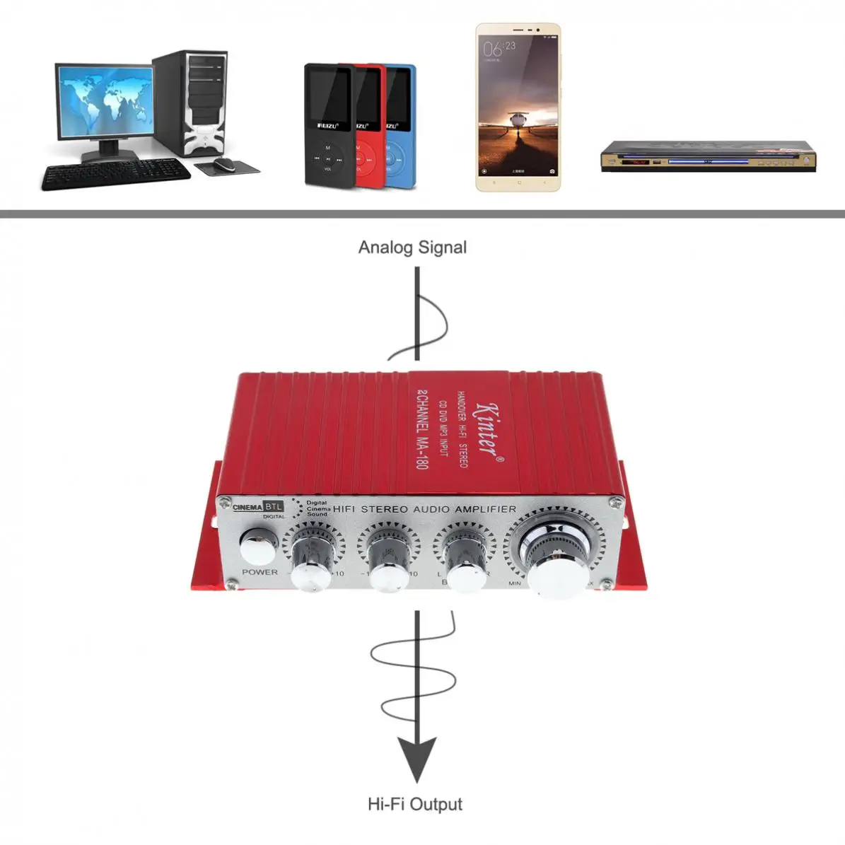 Red MA-180 Mini USB Car Boat Audio Auto Power Amplifier 2CH Stereo HIFI Amp 12V/5A