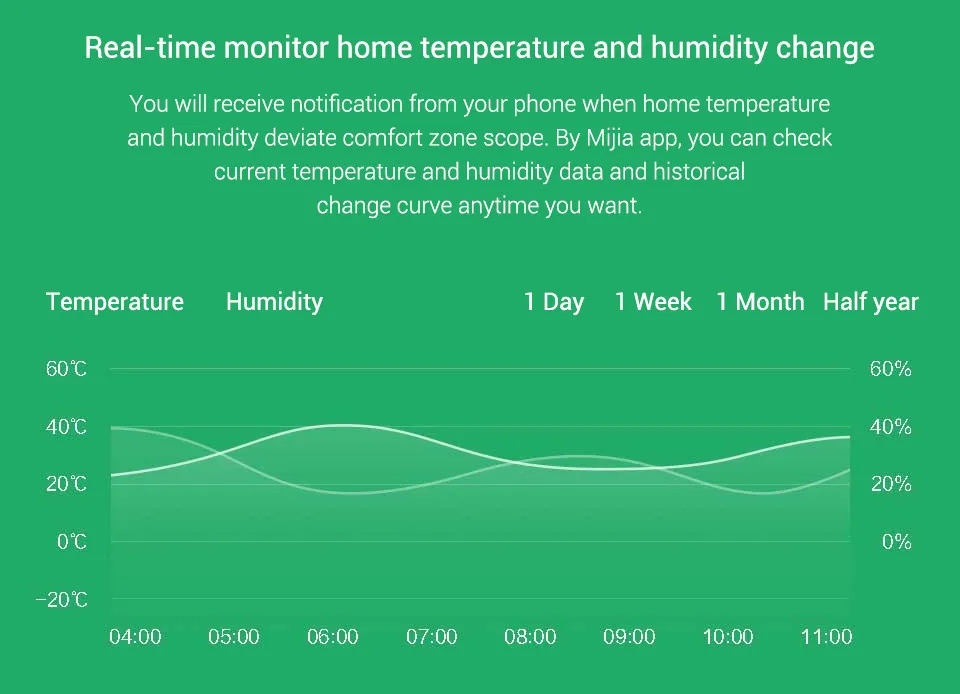 Xiaomi mi умный датчик температуры и Hu mi dity поставьте ребенка для дома и офиса с Android IOS mi Home APP