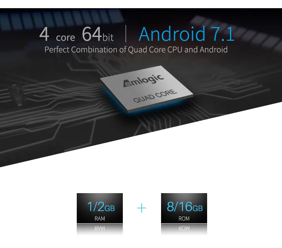 10 шт. Android tv OS Google Голосовое управление ТВ коробка Android 7,1 умная коробка Amlogic S905W Процессор четырехъядерный 4K 2GB 16GB Mecool M8S Pro W