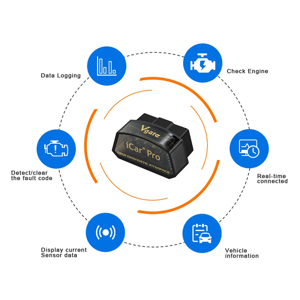 Vgate elm 327 iCar Pro obd2 сканер Bluetooth 3,0/4,0/wifi Диагностика автомобиля ELM327 obd odb2 сканер сканирующий инструмент для IOS/Android