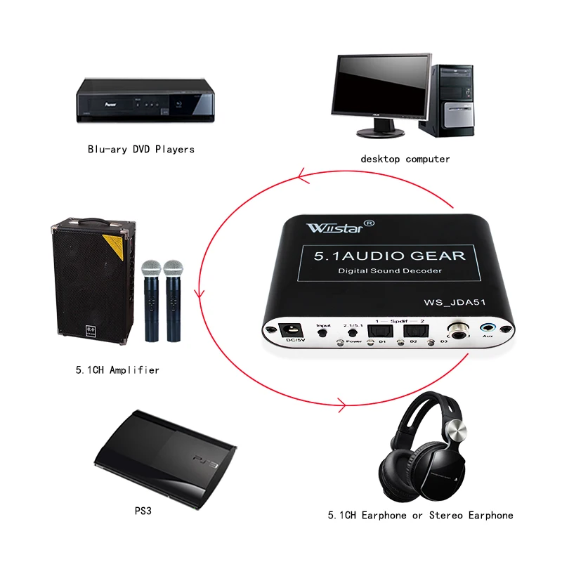 2 м spdif кабель + 5 1 аудио декодер SPDIF коаксиальный к RCA dolby DTS AC3 цифровой усилитель