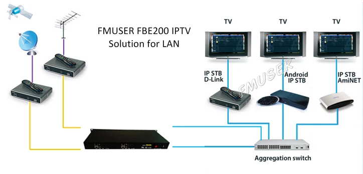 FMUSER FBE204 H.264 H264 HDMI видео аудио декодер IP Live потоковый RTSP RTMP UDP HLS камера к