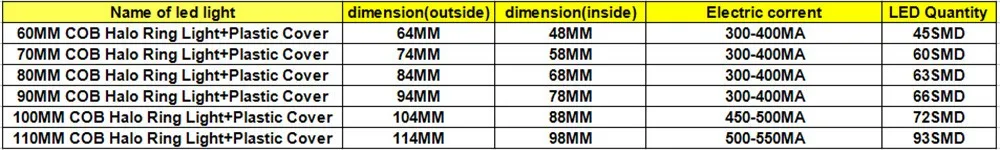 1 пара COB 70 мм авто Halo Кольцо LED 60smd светодиодные фары автомобиля Ангельские глазки комплект удара чипов фар 12 В 24 В со светильниками яркий