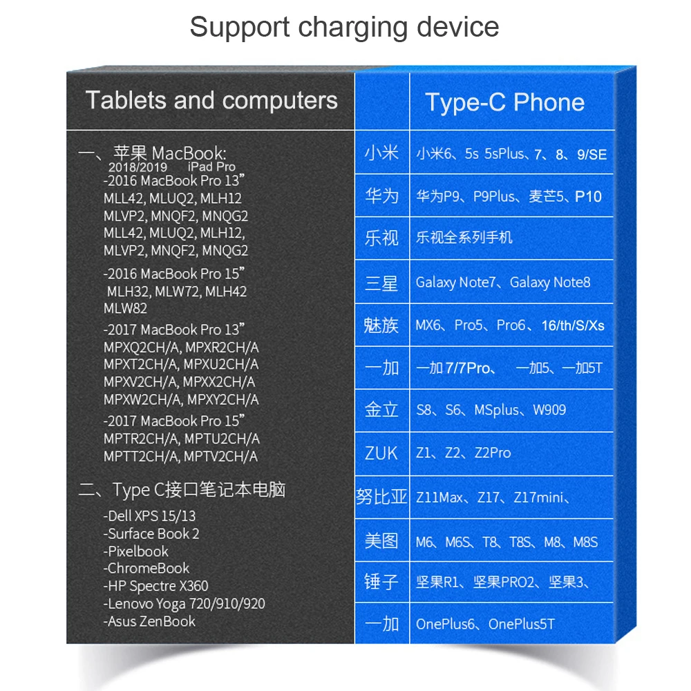 USB-C зарядный кабель type-C USB3.0 5,0 Гбит/с 20 в/3 А 60 Вт Быстрая зарядка данных для MacBook Air Pro Кабель iPad Pro PD ноутбука