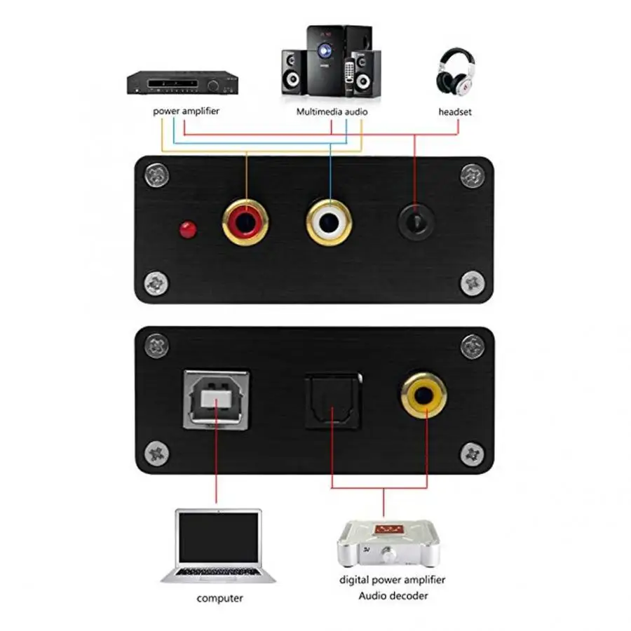 GV-023 цифро-аналоговый DAC аудио конвертер USB Аудио Звуковая карта