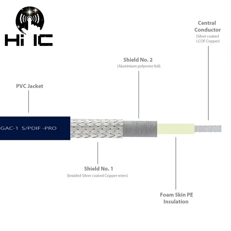 1 метр 5 метра 10070 Φ S/PDIF OFC посеребренный 75 Ω цифровой аудио коаксиальный кабель