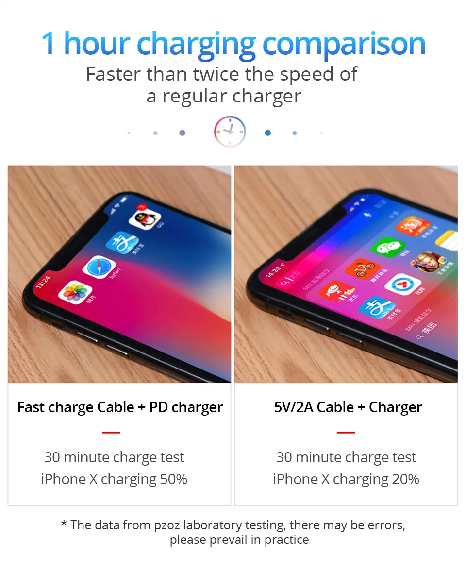 PZOZ PD кабель USB c 18 Вт для iphone 8 Plus X Xs Max XR iPad pro 8 pin Быстрая Зарядка Тип C для осветительного кабеля Шнур для передачи данных зарядное устройство