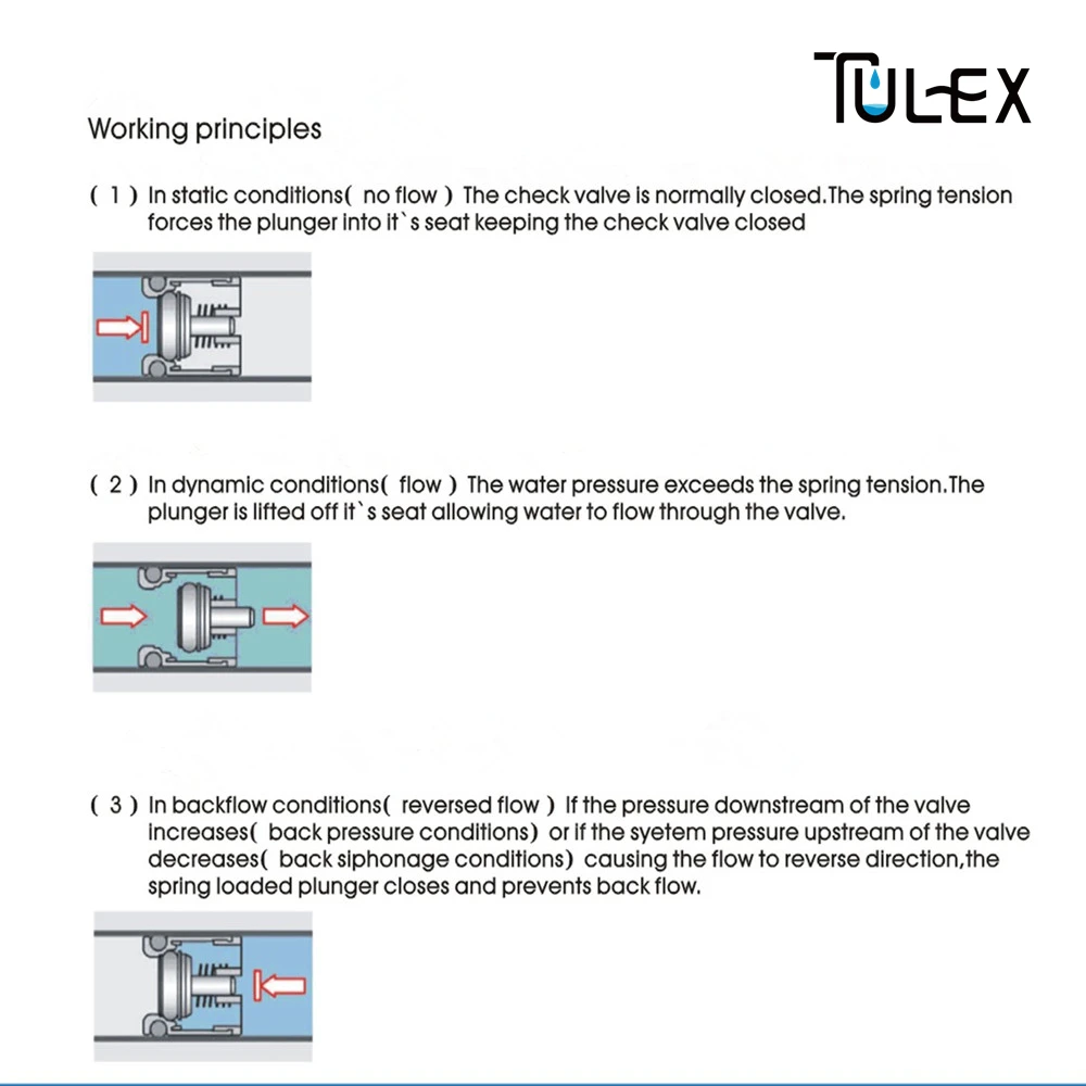 TULEX пластиковый обратный клапан 10 мм-25 мм, безвозвратный душевой клапан, аксессуар для кухни и ванной комнаты, односторонний разъем управления водой