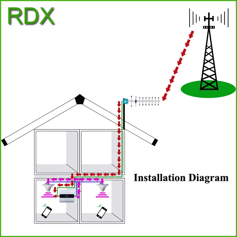 Горячая продажа мобильный телефон w cdma 2100mhz UMTS 3g повторитель для мобильного
