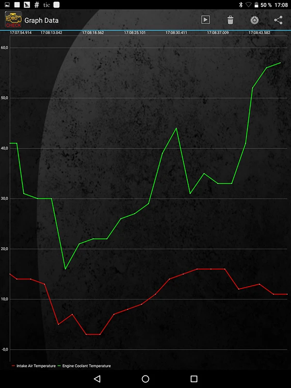 OBD2 ELM327 V1.5 сканер PIC18F25K80 Bluetooth адаптер V 1,5 ELM 327 мини сканер диагностический инструмент OBD 2 автоматический сканер