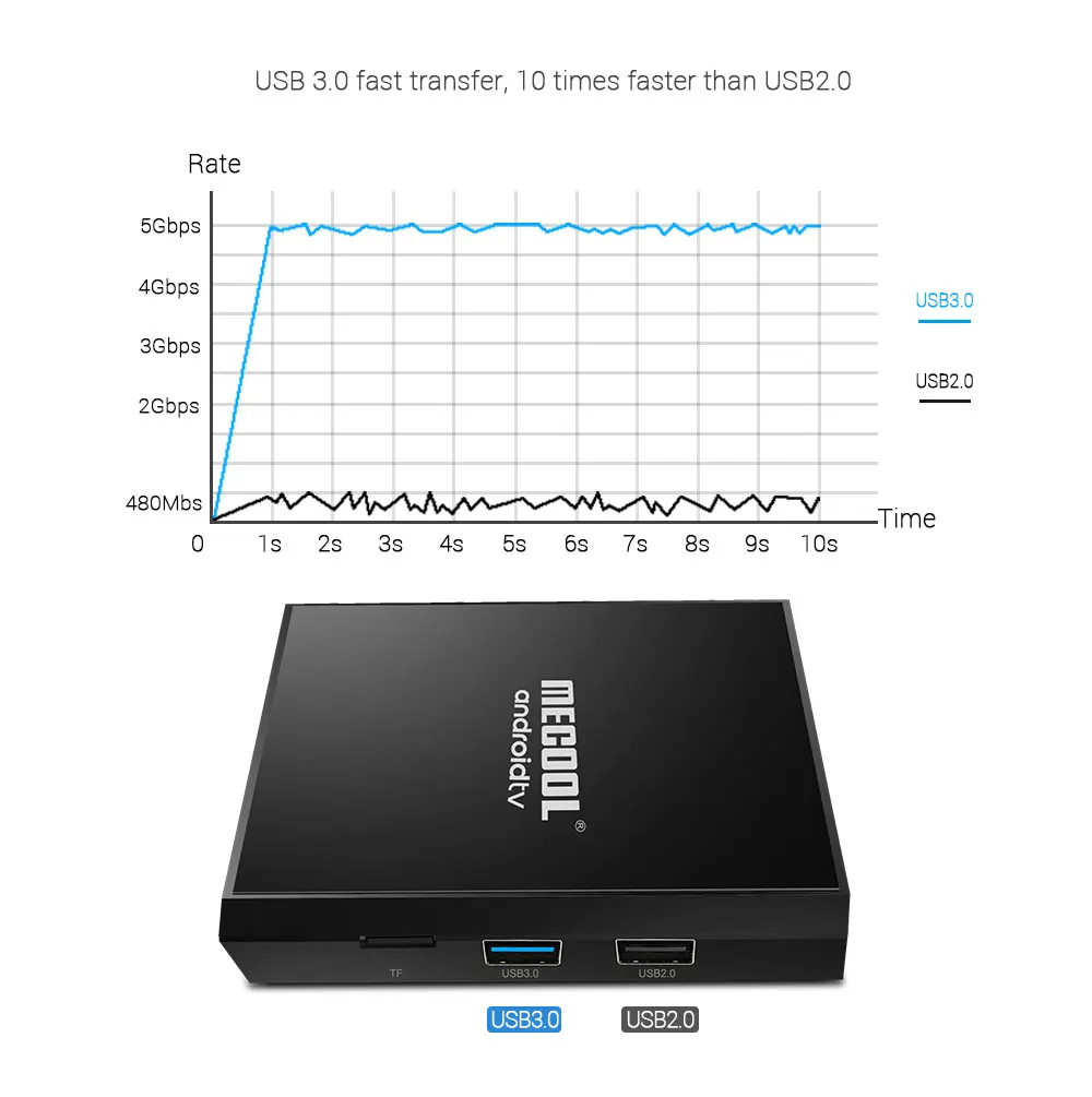 MECOOL KM9 PRO Android tv 9,0 Сертифицированный Google 4 ГБ 32 ГБ Android 9,0 ТВ приставка Amlogic S905X2 4K 2,4G 5G двойной Wifi BT4.0 KM9 A tv