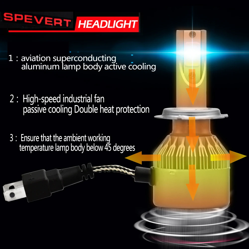 SPEVERT 110W 20000LM D1S/D3S D2S/D4S H1 H7 H8/H9/H11 H15 H4 с двумя типами света COB Светодиодный фар