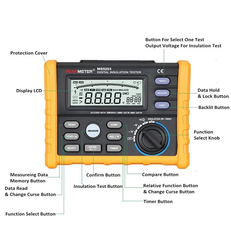 PEAKMETER Аналоговый Цифровой 1000 В PM5203 тестер сопротивления изоляции меггер