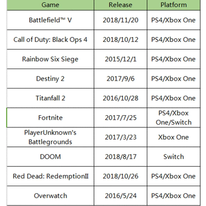 GameSir VX AimSwitch беспроводная клавиатура Регулируемая dpi Мышь комбо для консолей игры FPS для PS4/PS3/Xbox One/Switch/PC