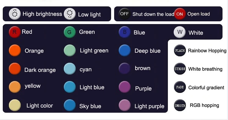 Светодиодный контроллер с 24 клавишами, светодиодный ИК-контроллер rgb, 1-2 контроллера, ИК-пульт дистанционного управления, 12 В постоянного тока, для RGB 3528 5050, светодиодные ленты