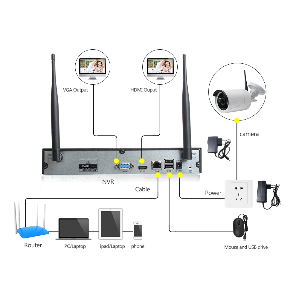 LOOSAFE камера наблюдения система NVR IP WIFI CCTV Kamera комплект 4CH 720P HD Беспроводной P2P ИК