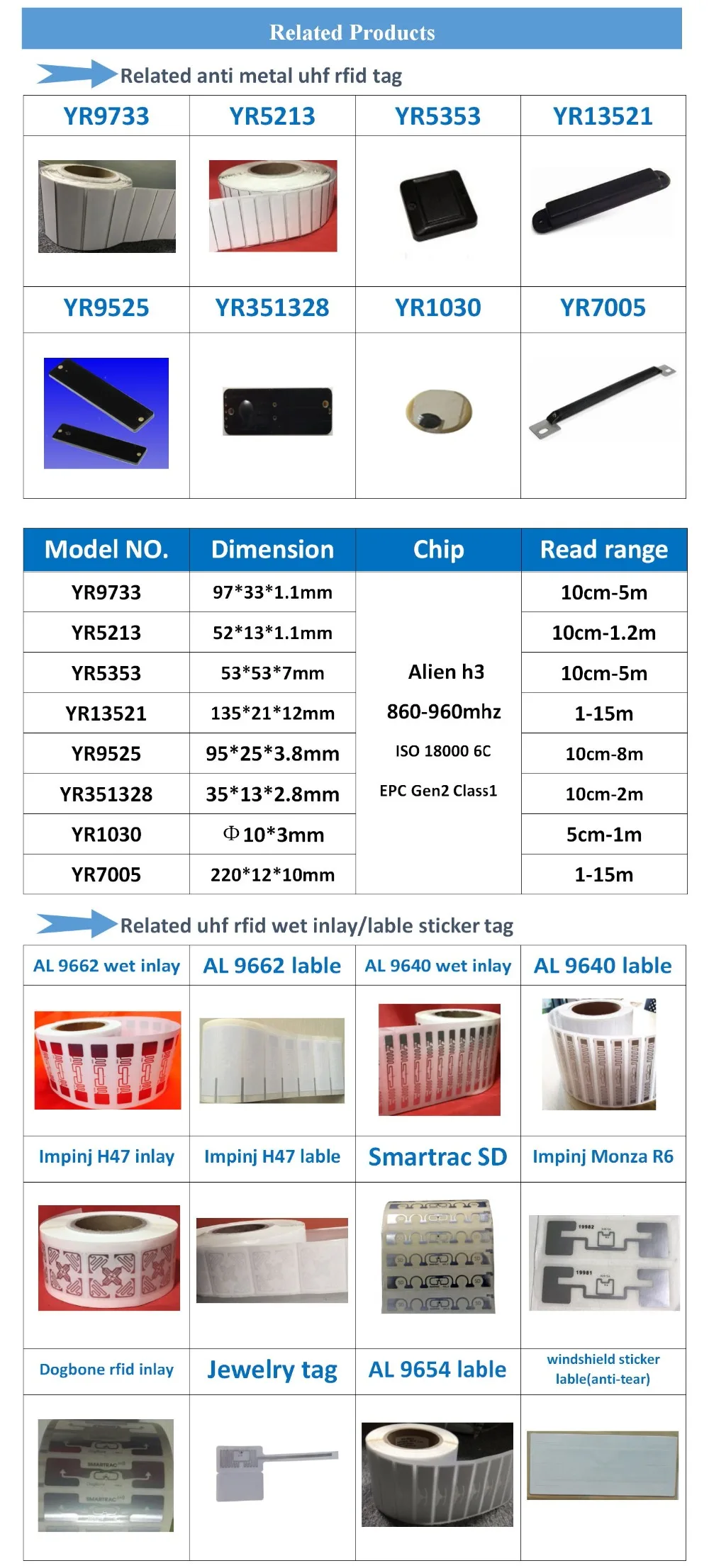 Водонепроницаемый rfid гибкий анти Металлический uhf rfid тег класс 1 Gen2 ABS пассивный длинный диапазон клейкая наклейка для логистического отслеживания