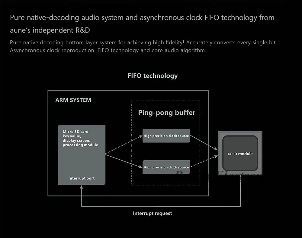 Aune M2/M2 PRO 32 бит DSD портативный музыкальный плеер с высоким разрешением pk Xduoo