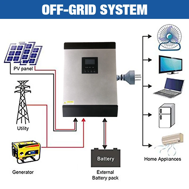 MPPT инвертор для солнечной батареи 2400 W 3KVA 24 V 220 Гибридный немодулированной
