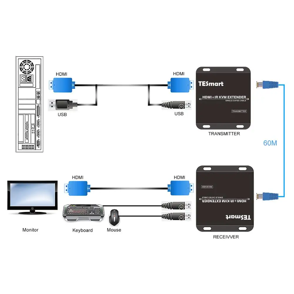 TESmart KVM HDMI удлинитель 60 м USB HDMI IR KVM удлинитель CAT5e/6(1 удлинитель TX+ 1 удлинитель RX) поддержка 1920*1080@ 60 Гц