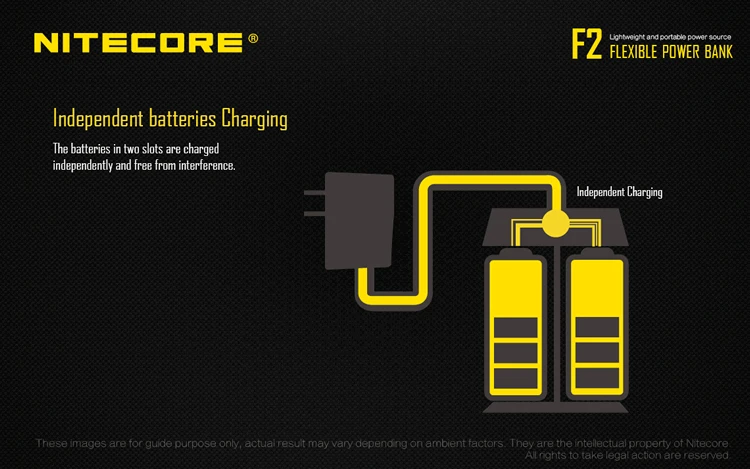 TOPSALE NITECORE F2 USB зарядное устройство 2x18650 аккумулятор гибкий внешний аккумулятор 2A Smart 2 слота источник питания портативные аксессуары для освещения