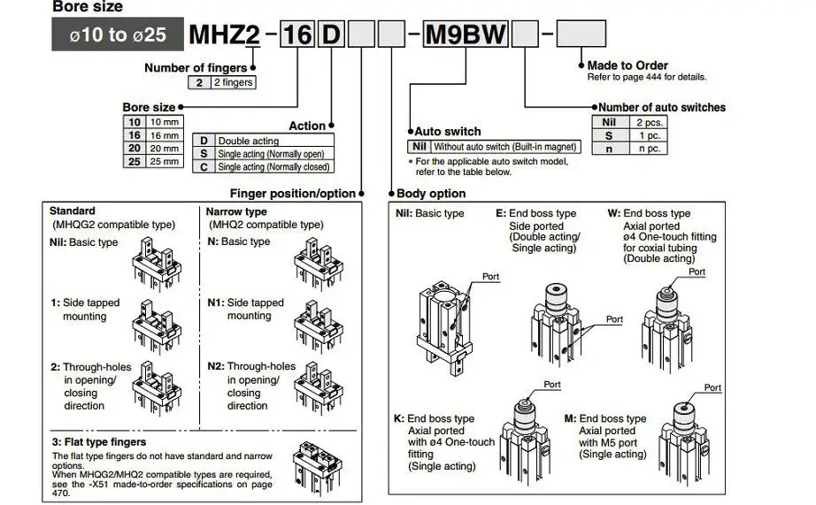 MHZ2 10D 16D 20D 25D 32D 40D воздушный цилиндр двойного действия вышлите ваш заказ прямо к этому поставщику пневматический Пальчиковый цилиндр SMC Тип алюминиевые зажимы диаметр 10-40 мм