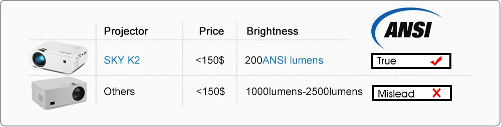 Распродажа BYINTEK SKY K2 обновление 1280x720 150 дюймов светодиодный мини микро Портативный видео HD проектор для игрового кино 1080P кино