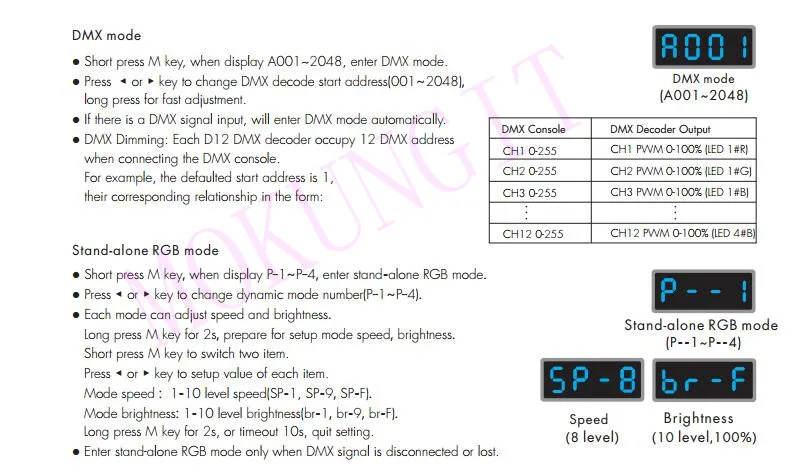 12CH* 5A 12-24VDC контроллер DMX D12 DMX регулятор мощности света DMX512 инженерно-декодер din-рейка 12Ch RGB светодиодный декодер полосы