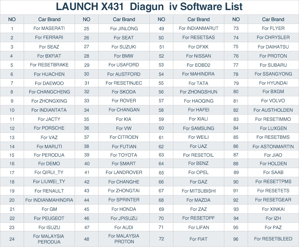 launch X431 Diagun IV диагностический инструмент+ желтая коробка полный комплект 2 года бесплатное обновление X-431 diagun 4 сканер