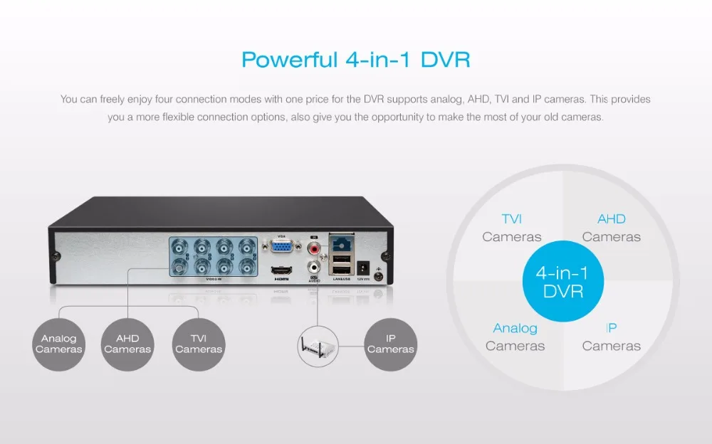 ANNKE 8 каналы 1080P Lite 1080N высокого разрешения TVI H.264+ DVR для ВИДЕОНАБЛЮДЕНИЯ системы камеры безопасности