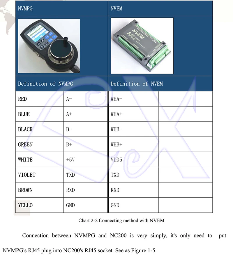 ЧПУ 6 оси NVMPG ручной импульсный генератор с маховиком и ЖК-дисплей RJ45/DB15 серийный Связь протокол