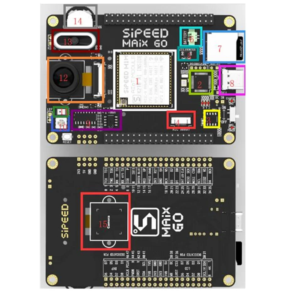 1 шт. Sipeed MAIX GO K210 AI Pocket Deluxe полнофункциональная макетная плата с оболочкой бортовой отладчик