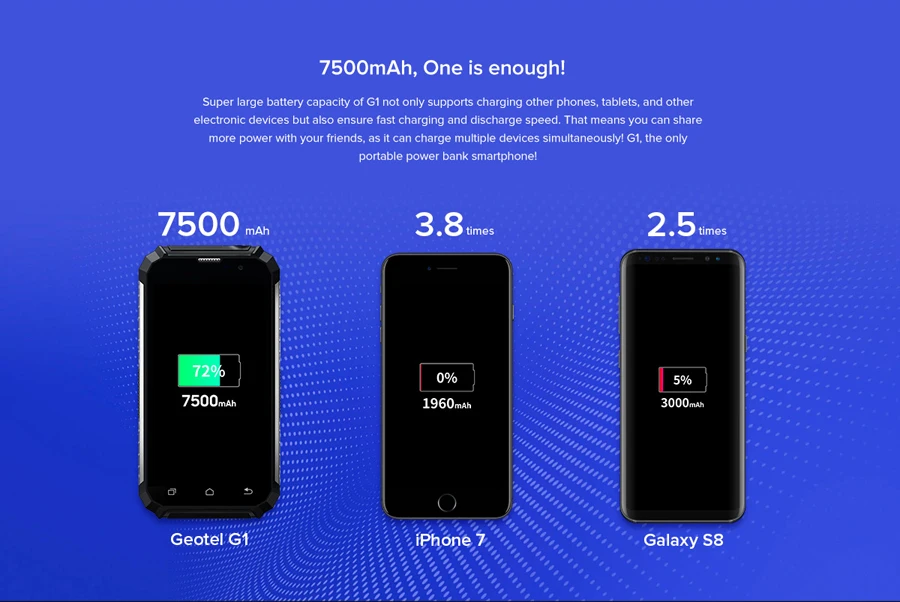 Мобильный телефон Geotel G1 3g WCDMA 7500 мАч MT6580A 2 Гб ОЗУ 16 Гб ПЗУ Android 7,0 четырехъядерный 5," 1280*720 МП gps