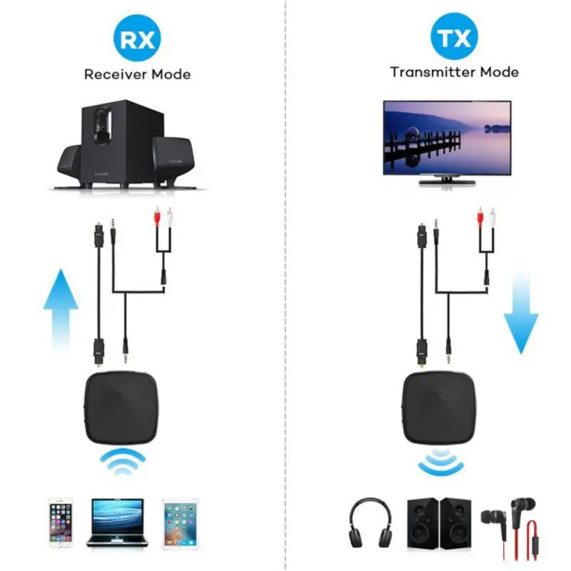 CSR8675 Bluetooth 5,0 передатчик приемник APTX HD/LL мини беспроводной аудио адаптер 3,5 мм AUX/SPDIF/RCA для ТВ автомобильный динамик