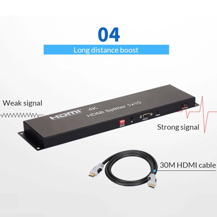 

Unnlink HDMI-compatible Splitter 1X10 UHD 4K 3D FHD 1080P 1 In 10 Out for Video Wall Smart LED TV MI Box Projector Monitor ps4