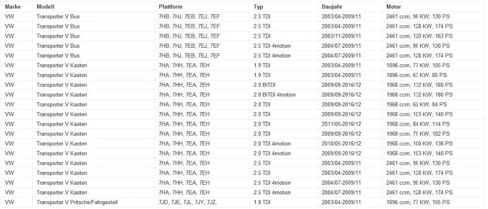 Электромагнитный вакуумный клапан AGR OEM 1K0906283A 1J0906283A 1K0 906 283A 1J0 906 283A для Audi Volkswagen