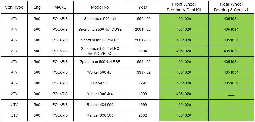 Комплекты колесных подшипников для POLARIS Sportsman 500 4x4 HO DUSE Sportsman500 4x4 RSE Worker 500 XPLORER 500 300 Ranger 500 6X6