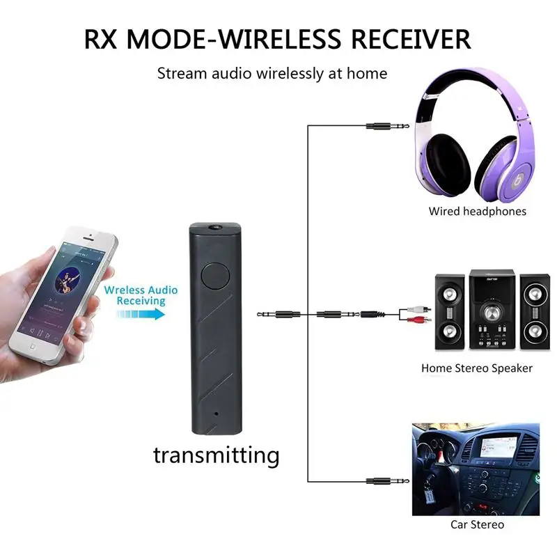 Автомобильный Bluetooth AUX 3 5 мм разъем приемник громкой связи Вызов адаптер