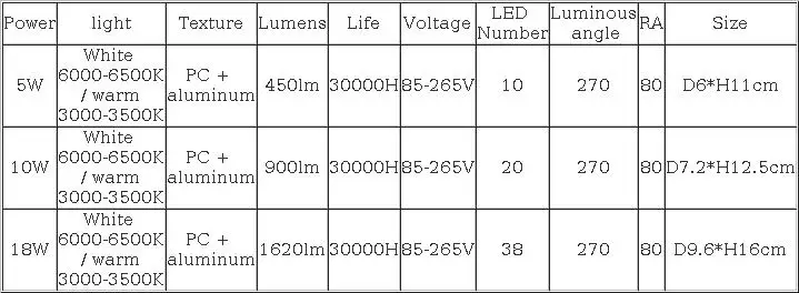 Светодиодный лампа E27 AC 85-265V 110V 220V 5W 10W 18W Светодиодный светильник CRI 90 белый/теплый белый светодиодный s люстра светильник s поддержка лампы
