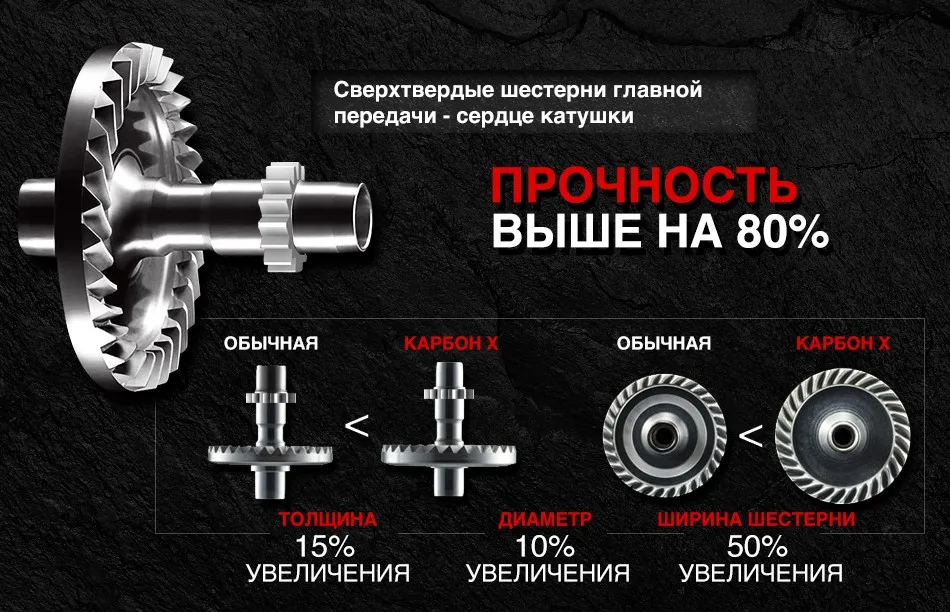 Piscifun Carbon X спиннингом дополнительные запасные свет "песочные часы" 6,2: 1 Шестерни Соотношение света 220 г карбоновая рама ротора 11 BB Рыболовные катушки