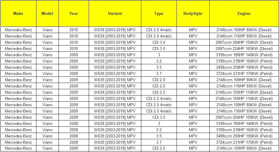 Для Mercedes Vito W639 Viano направляющая роликовая петля раздвижной двери средняя правая 6397601547, A6397601547, A639 760 15 47639 760 1547