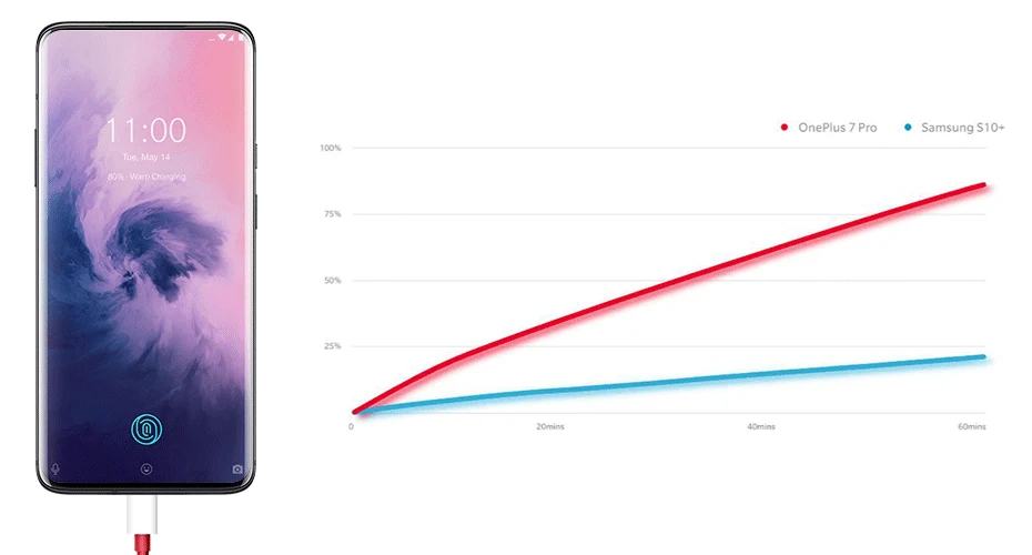 Смартфон Oneplus 7 PRO с глобальной прошивкой, Android 9, Snapdragon 855, 2K AMOLED, камера 48 МП, 3120X1440, 12 Гб ram, 256 ГБ rom