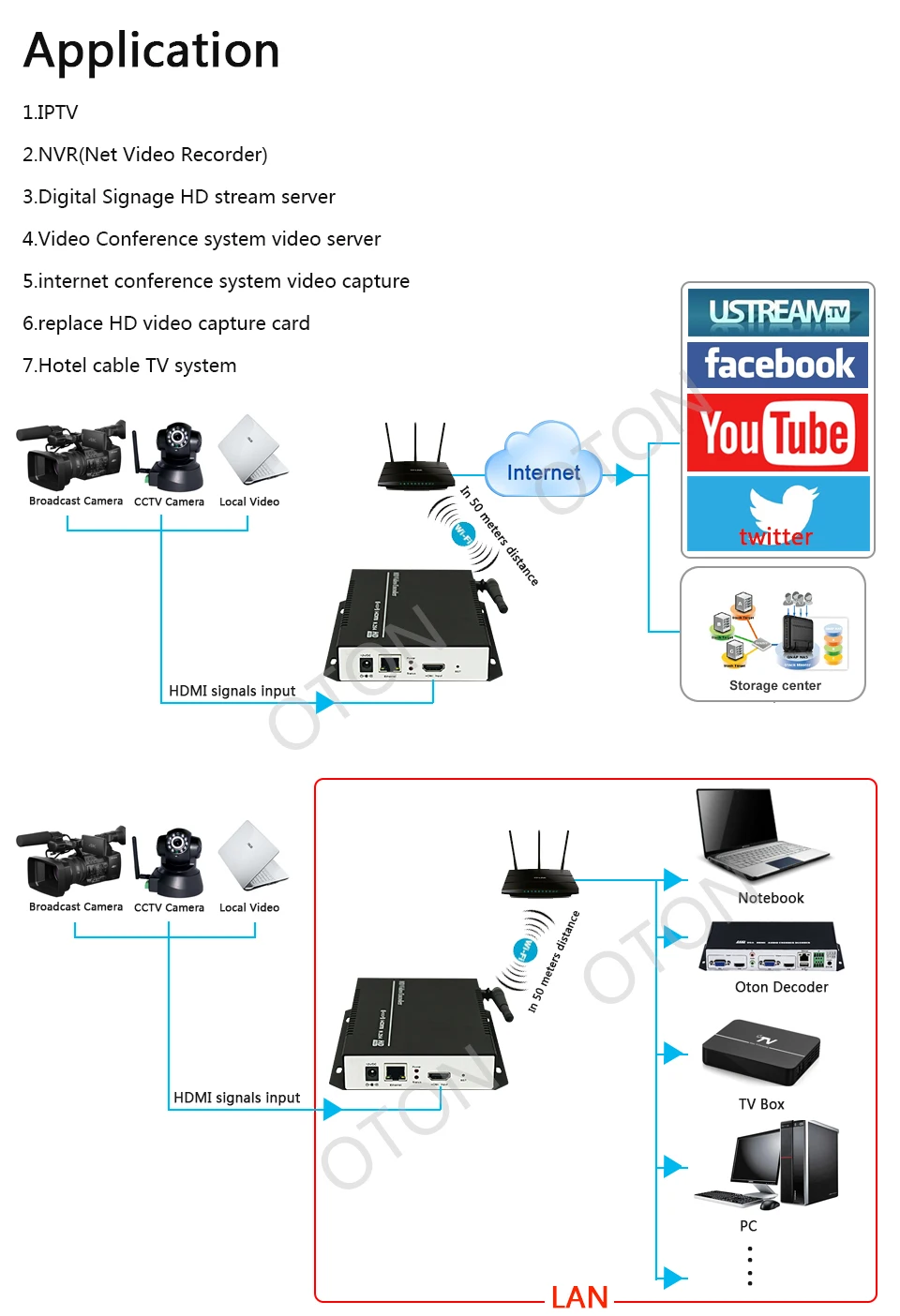OTON T-106 H.264 WI-FI HDMI видео энкодер для IPTV, Транслируй трансляции, работает с wowza, xtream коды, youtube, hdmi кодировщик