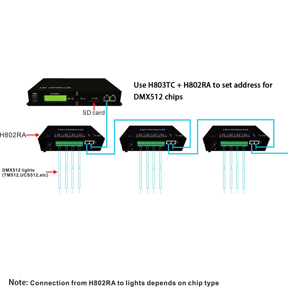Контроллер светодиодной ленты разные цвета Программируемые работать в режиме