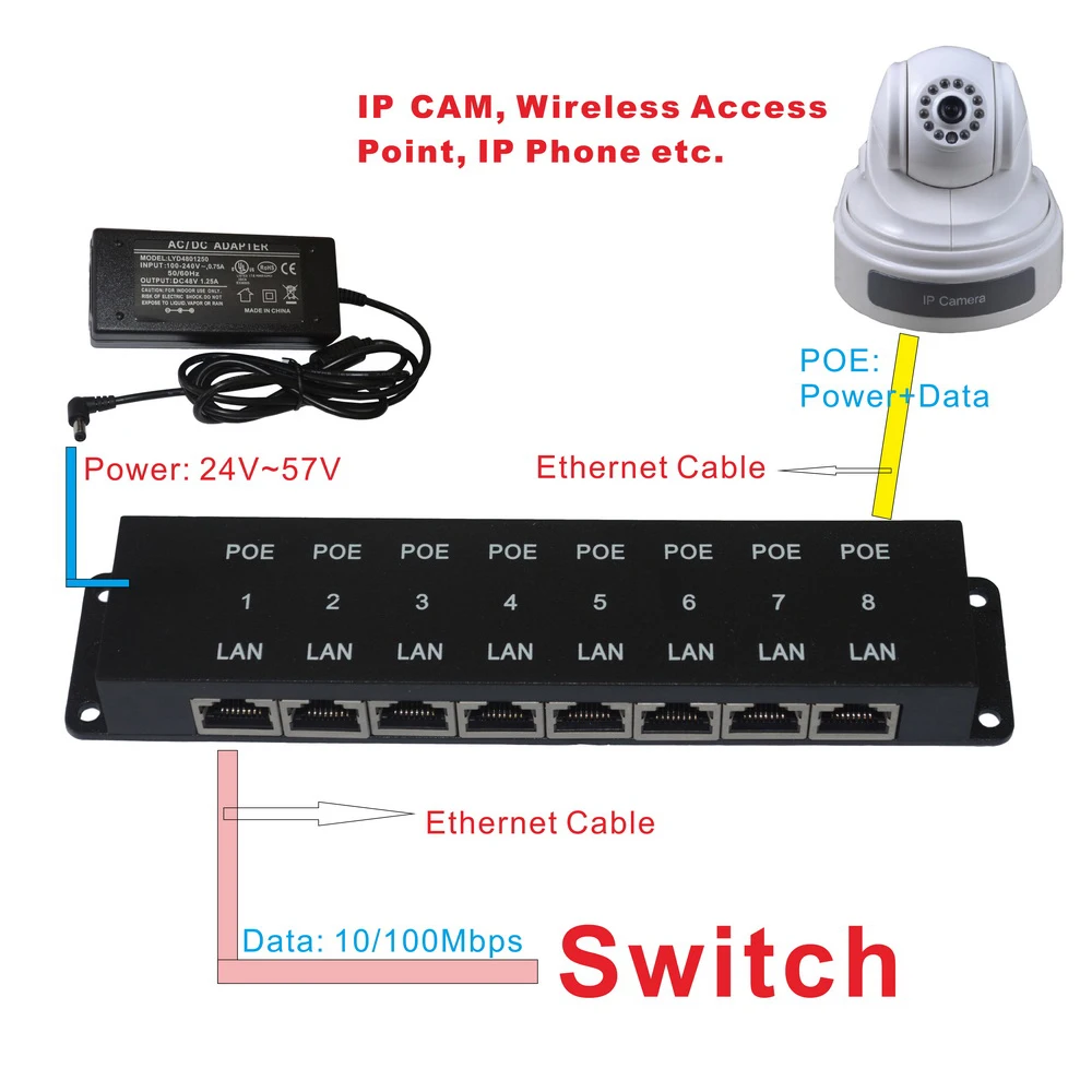 Многопортовый пассивный Инжектор Power over Ethernet PoE на 10/100 Мбит/с 8 портами блок