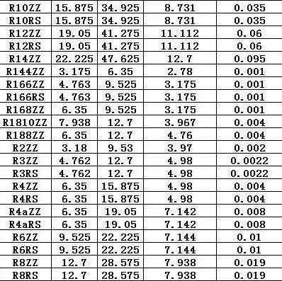 R188 R188ZZ R188RS R188-2Z R188Z ZZ RS RZ 2RZ Глубокие шаровые подшипники 6,35x12,7x4,76 мм 1/" x 1/2" x 3/16"