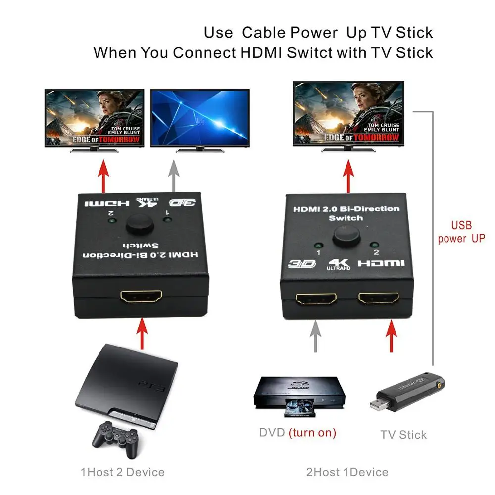 AIXXCO HDMI переключатель двухнаправленного 4 к HDMI коммутатор 2 в 1 выход HDMI разветвитель 1x2/2x1 адаптер конвертер для PS4/3 ТВ-приставка