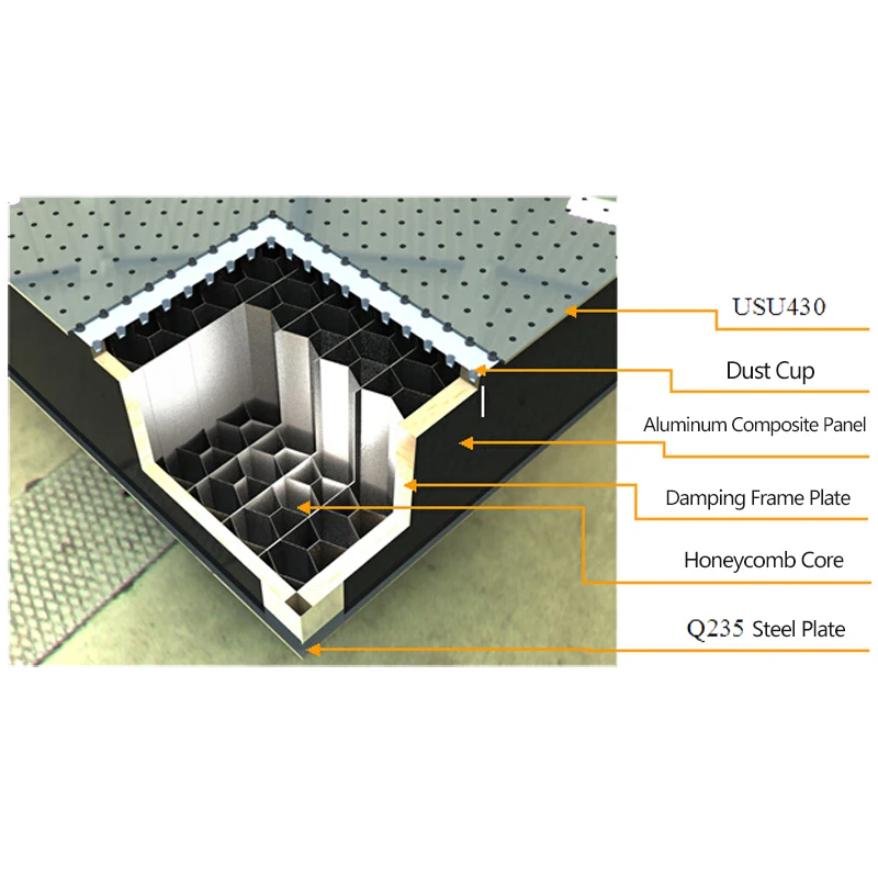 Высокоточная оптическая плоская Оптическая Пластина макетная доска сотовый